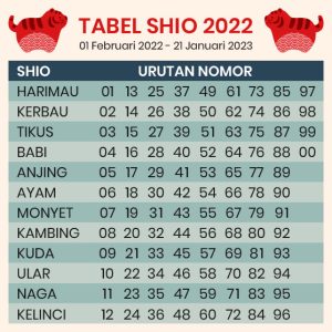 tabel-shio-2022